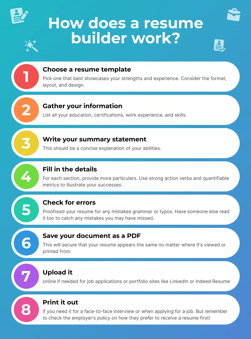 How does a resume builder work